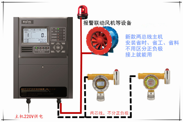 红外式六氟化硫报警系统的组成