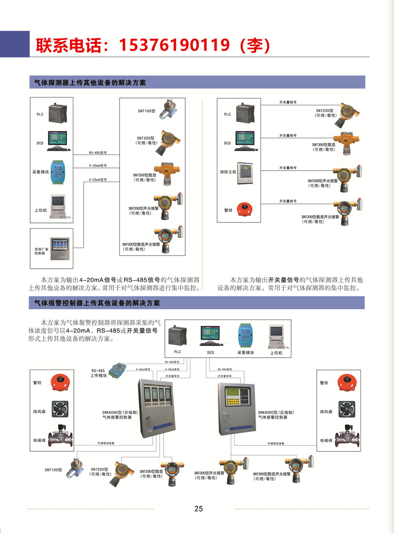 丙炔浓度报警器