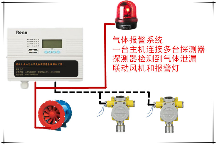 RBK-6000-ZL1N二甲苯报警器