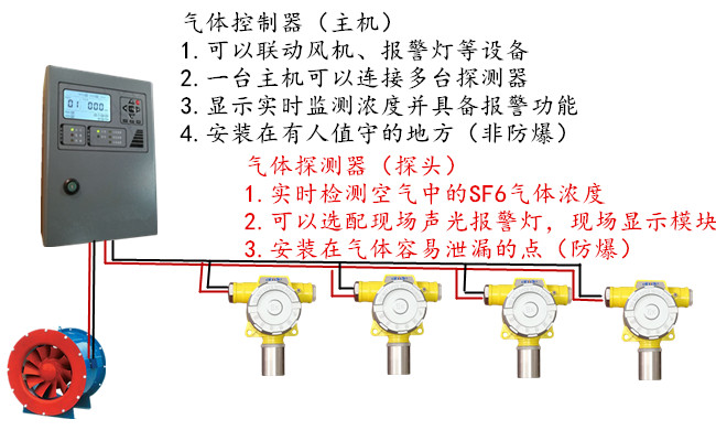 红外式六氟化硫开关价格